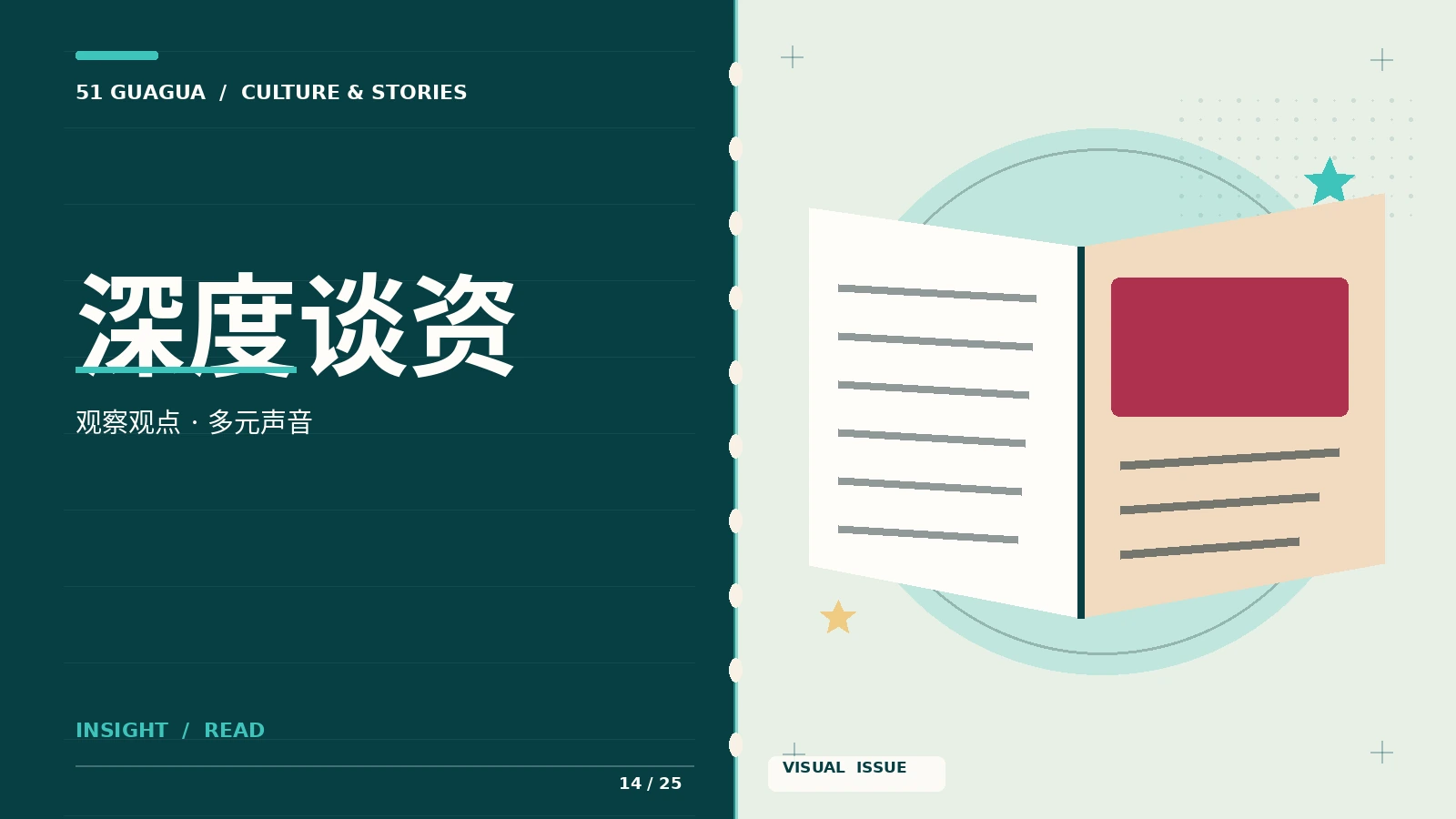 深度谈资